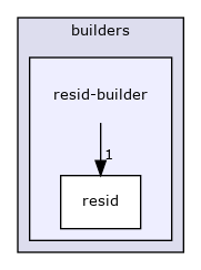 resid-builder