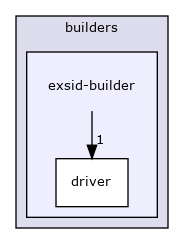 exsid-builder